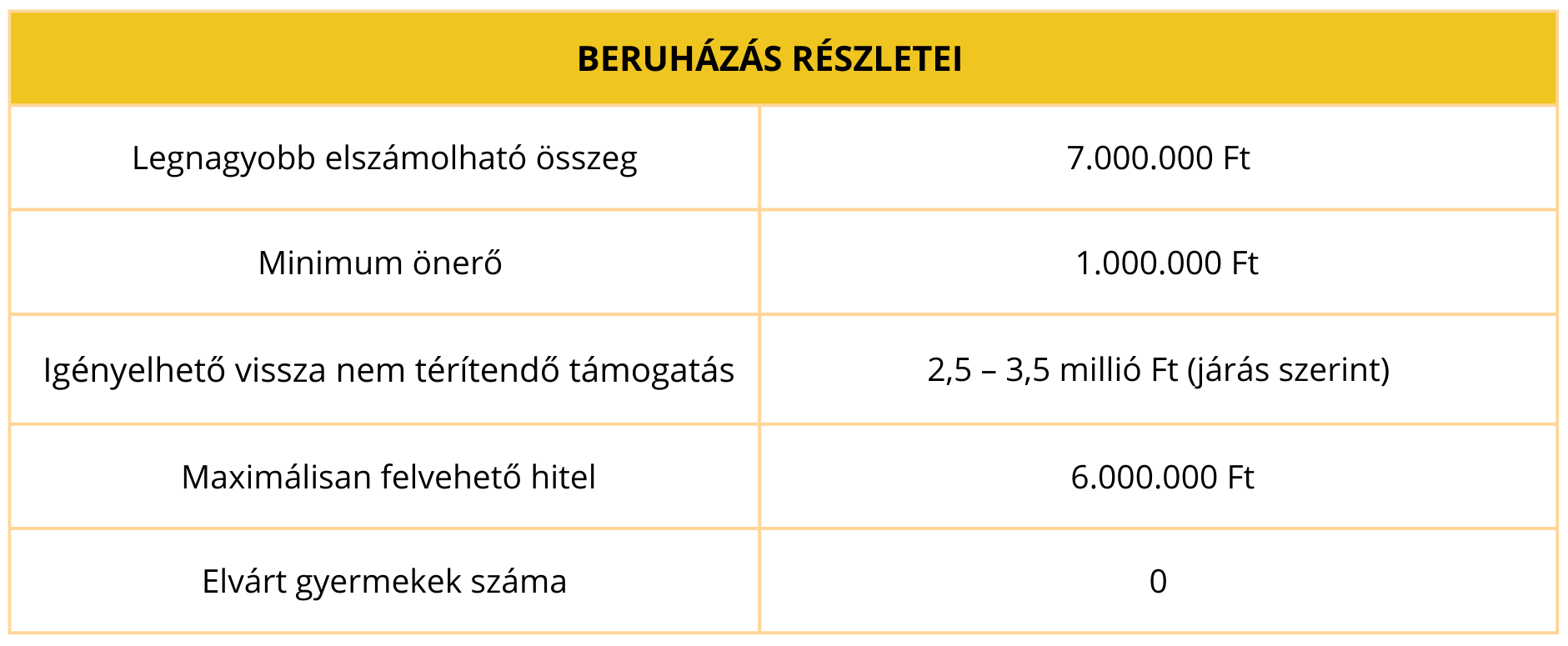Otthonfelújítási támogatás 1