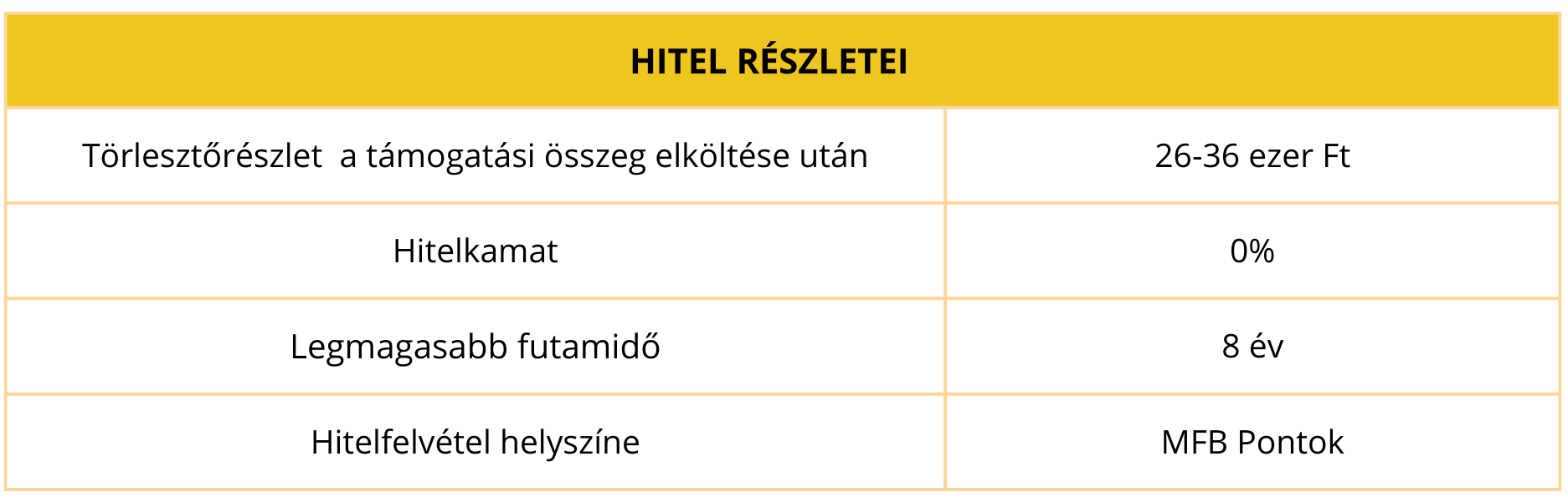 Otthonfelújítási támogatás pályázat