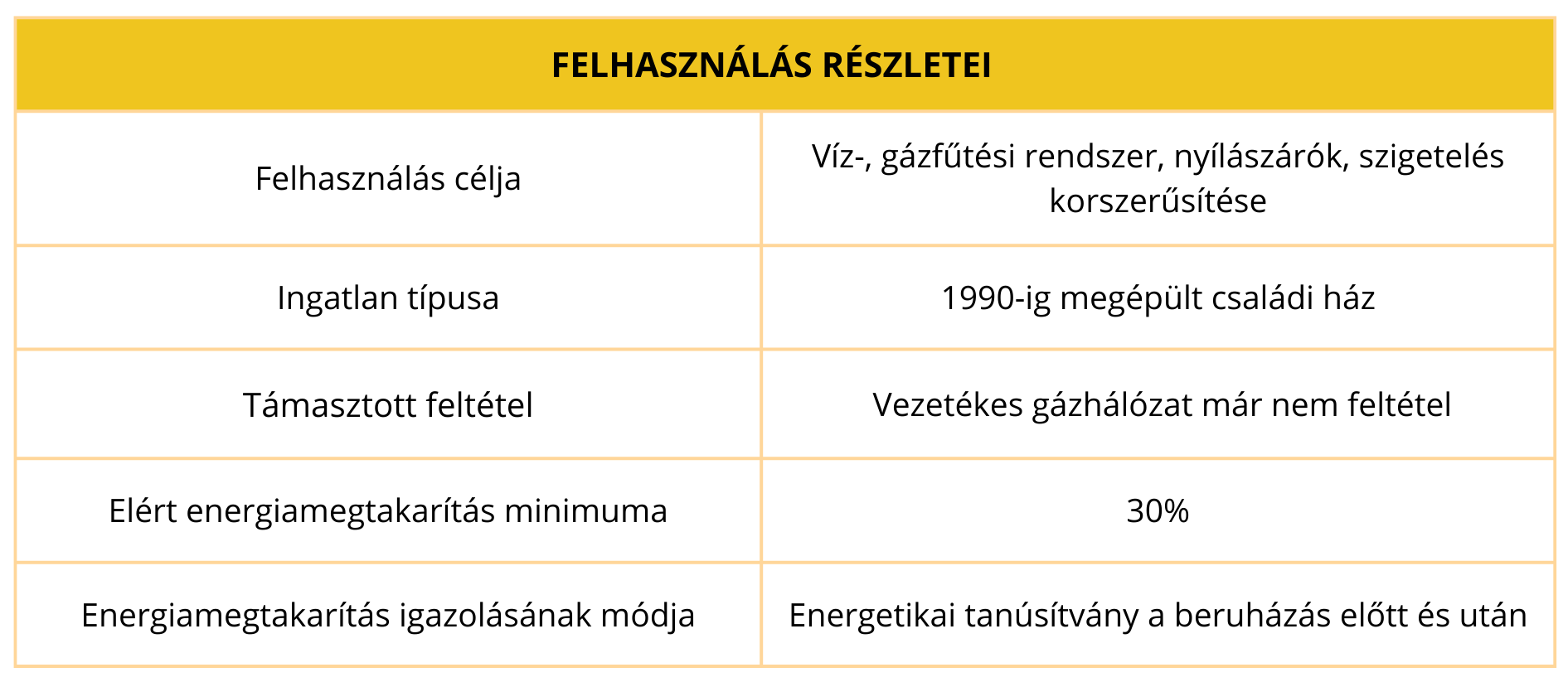 Otthonfelújítási támogatás pályázathoz Energetikai tanúsítvány