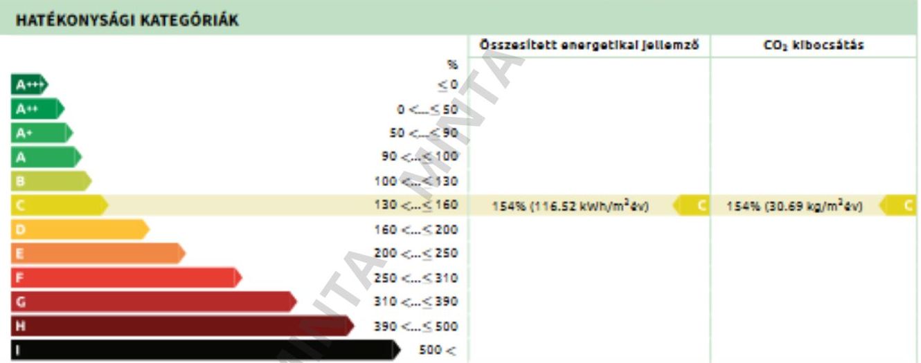 Energetikai besorolás minta