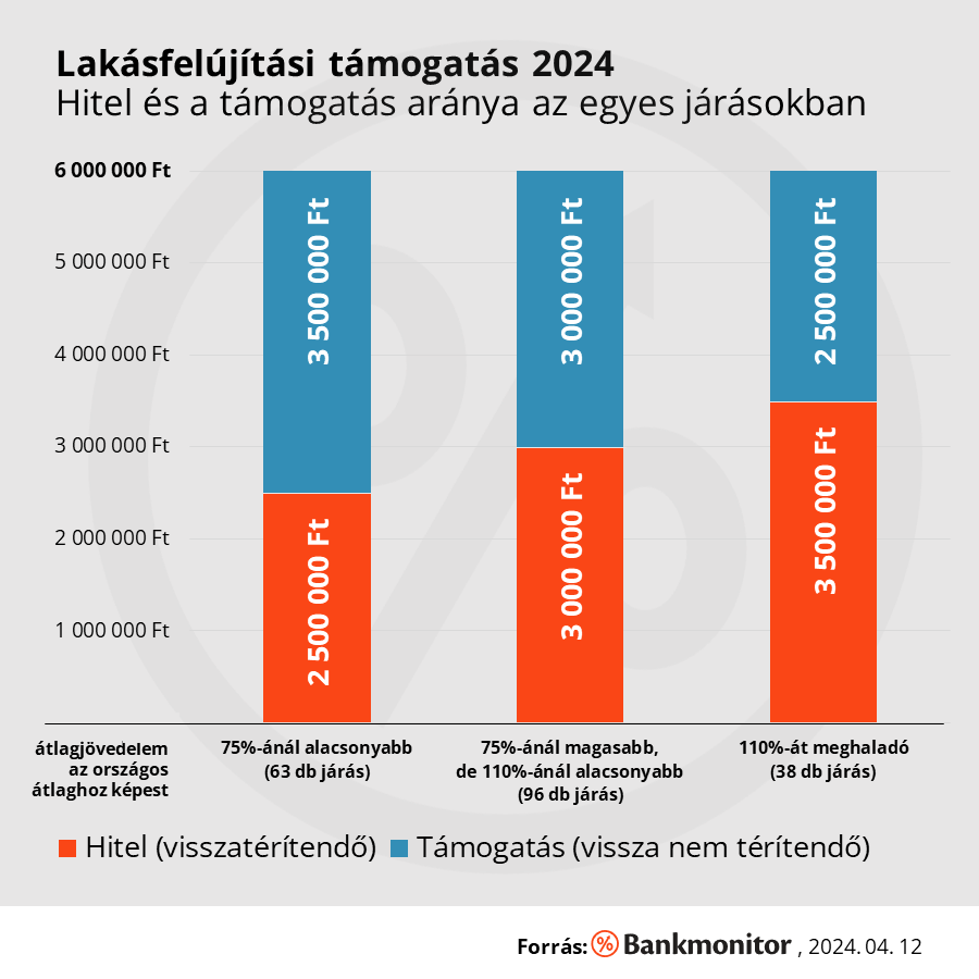 Lakasfelujitasi-tamogatas-2024-masolata