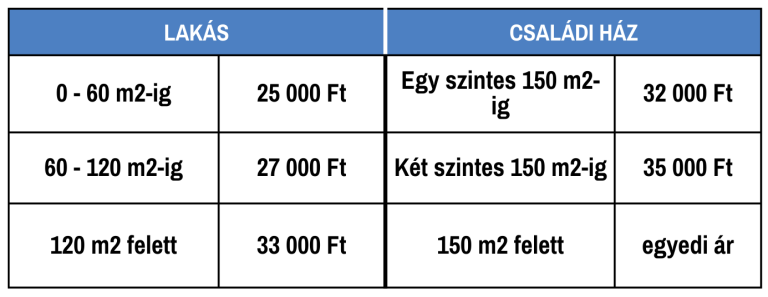 Energetikai tanúsítvány
